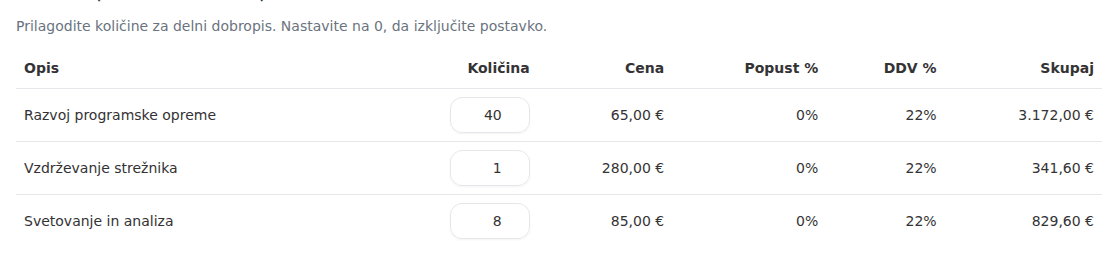 Obrazec Nov dobropis s postavkami, kopiranimi iz računa, in količinami, ki jih znižate za delni dobropis