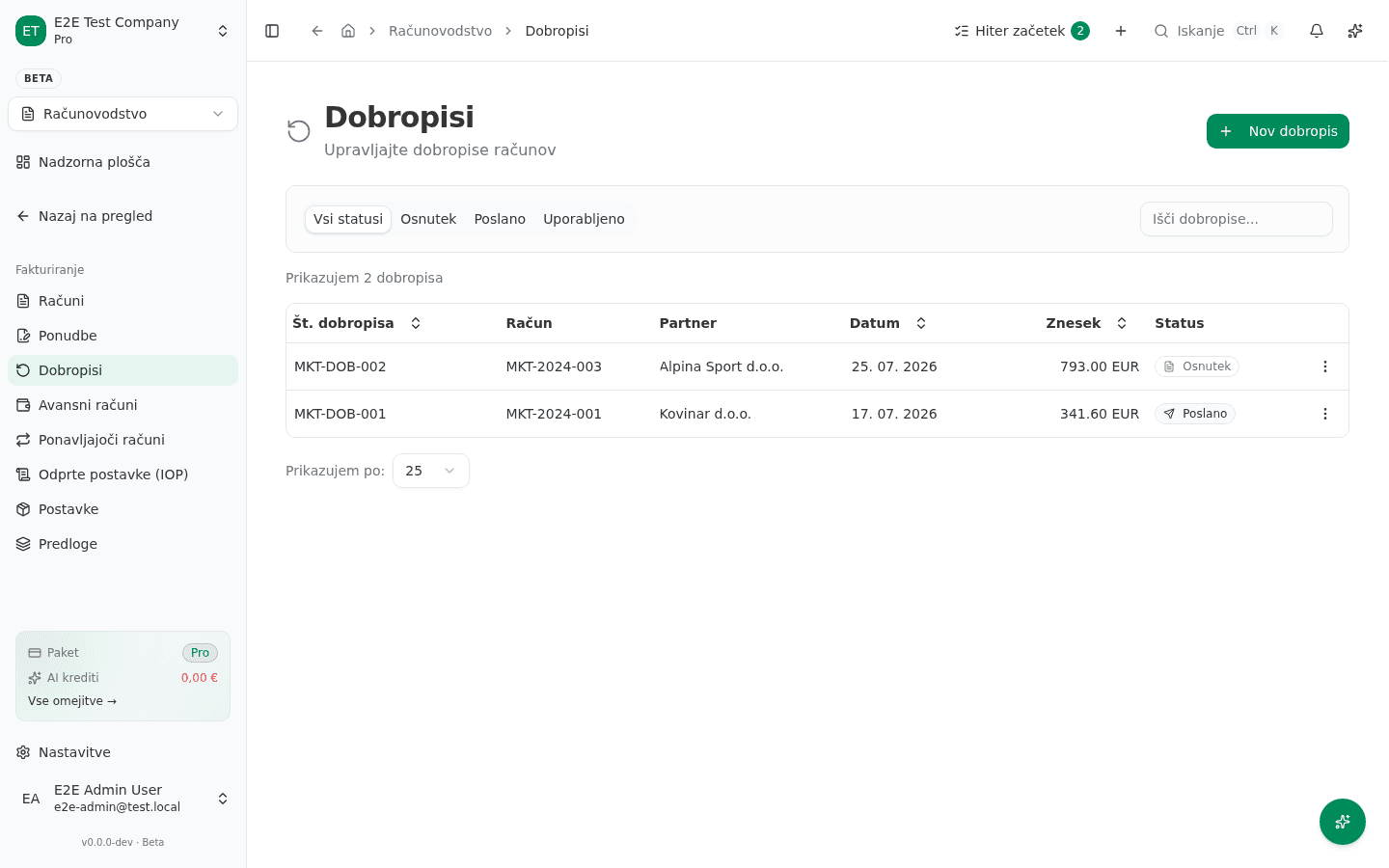Seznam dobropisov s stolpci Št. dobropisa, Račun, Partner, Datum, Znesek in Status