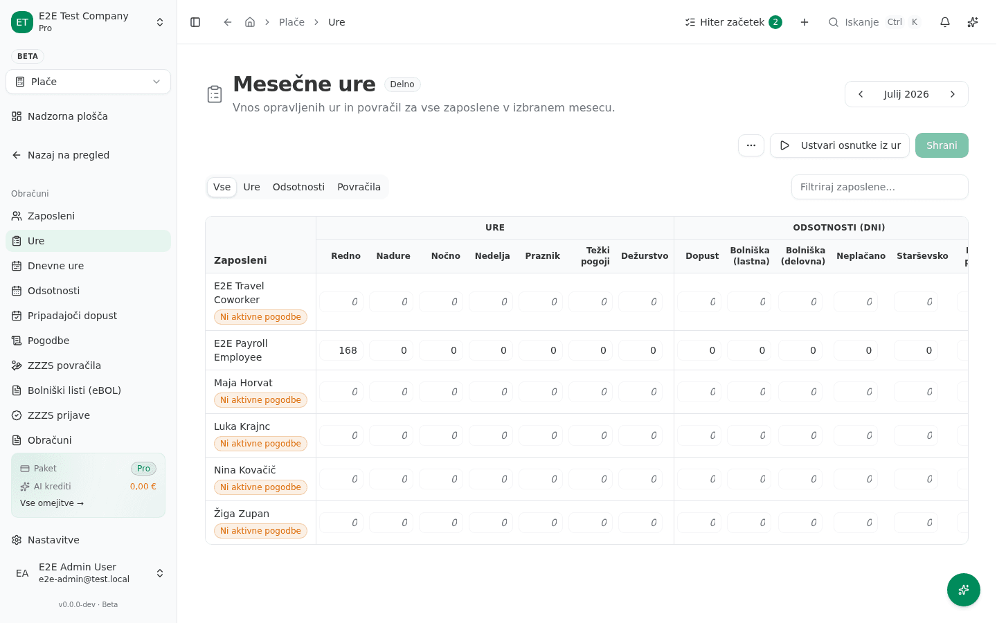 Mreža "Mesečne ure" s stolpci za redne/nadure/nočne ure in povračila po zaposlenih